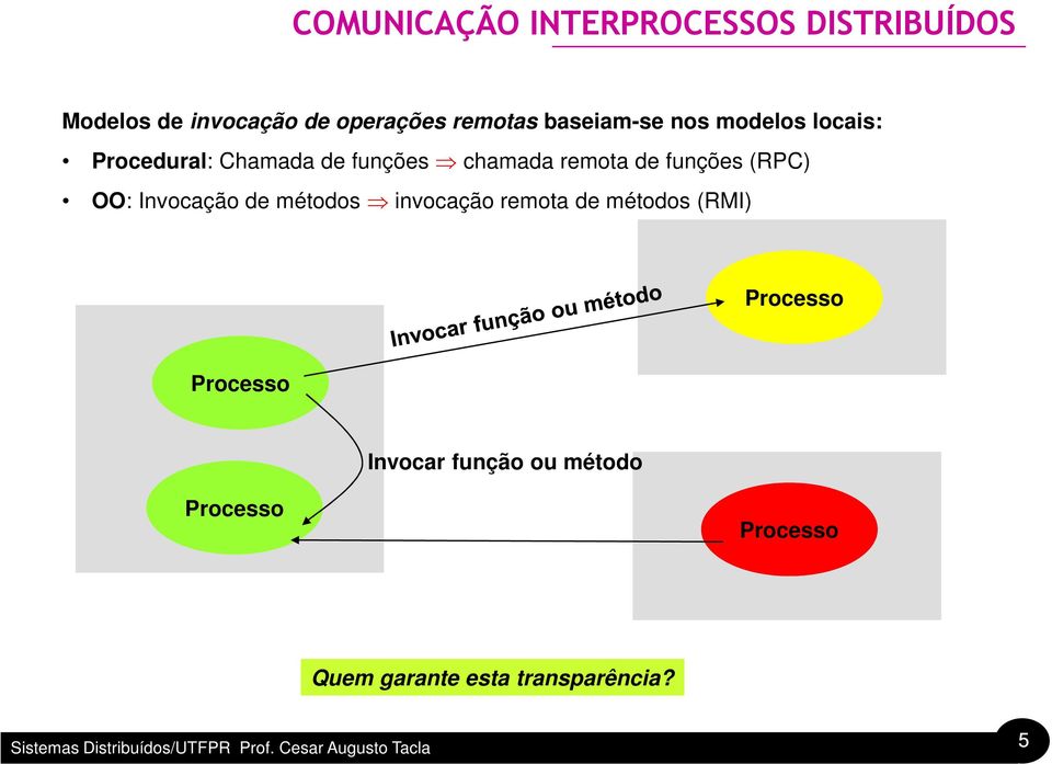 funções (RPC) OO: Invocação de métodos invocação remota de métodos (RMI) Processo