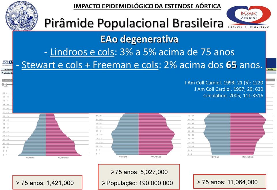 J Am Coll Cardiol.