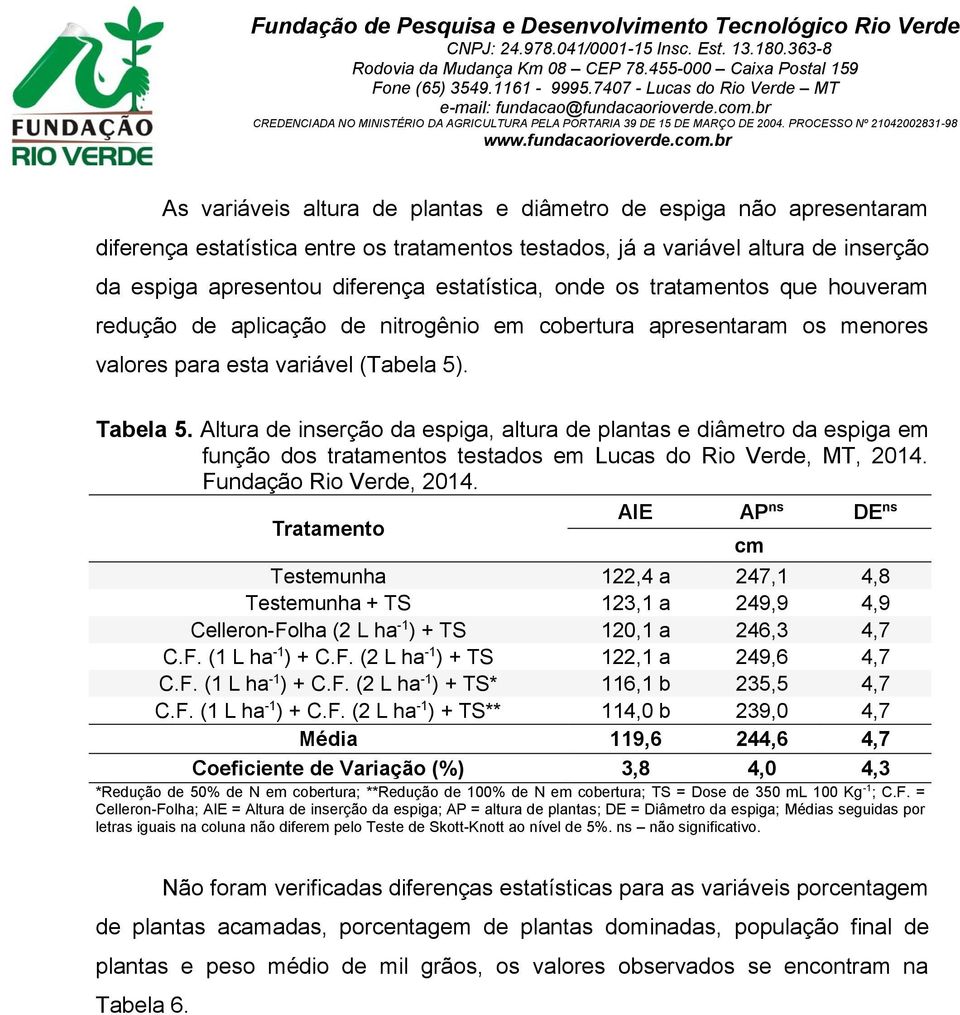 Altura de inserção da espiga, altura de plantas e diâmetro da espiga em função dos tratamentos testados em Lucas do Rio Verde, MT, 2014. Fundação Rio Verde, 2014.