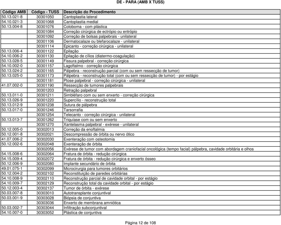 0 Cantoplastia lateral 54.10.