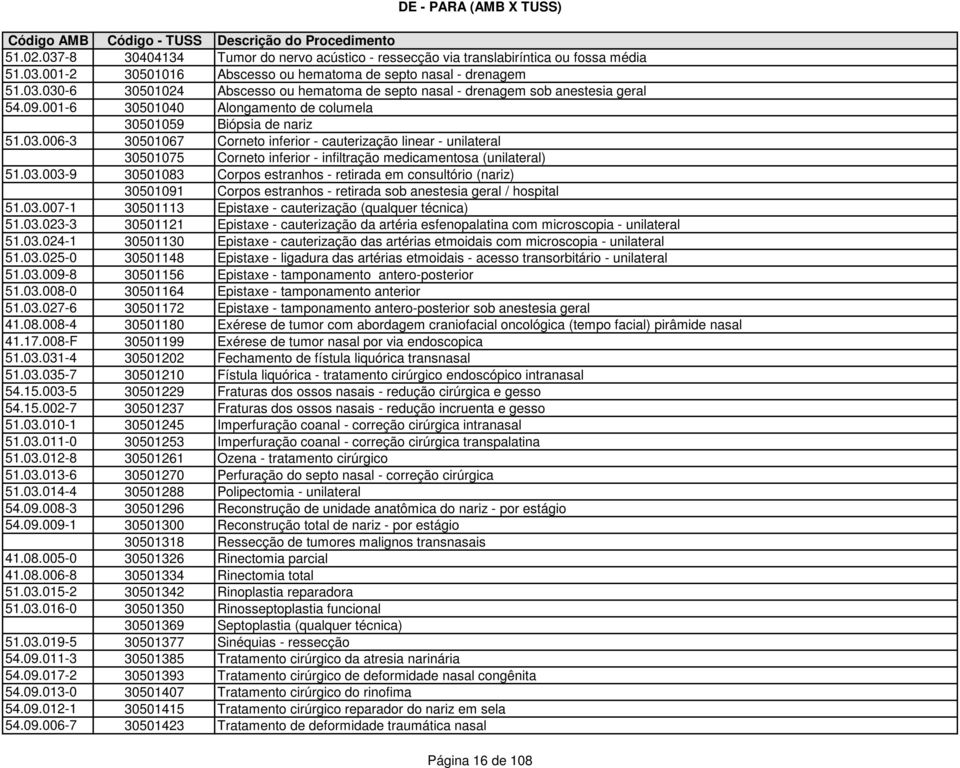 006-3 30501067 Corneto inferior - cauterização linear - unilateral 30501075 Corneto inferior - infiltração medicamentosa (unilateral) 51.03.