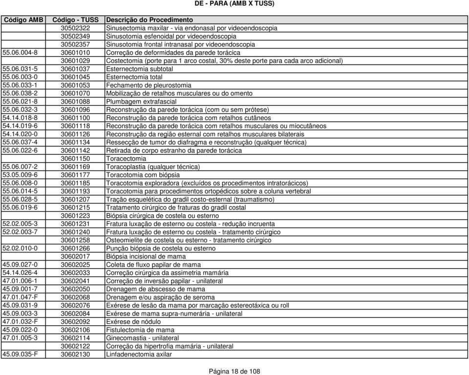 06.033-1 30601053 Fechamento de pleurostomia 55.06.038-2 30601070 Mobilização de retalhos musculares ou do omento 55.06.021-8 30601088 Plumbagem extrafascial 55.06.032-3 30601096 Reconstrução da parede torácica (com ou sem prótese) 54.