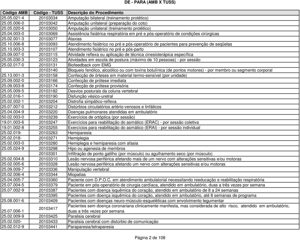 09.007-0 20103115 Atividade reflexa ou aplicação de técnica cinesioterápica específica 25.05.030-3 20103123 Atividades em escola de postura (máximo de 10 pessoas) - por sessão 25.02.