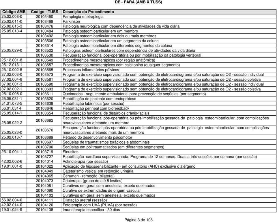 osteomioarticular em diferentes segmentos da coluna 25.05.