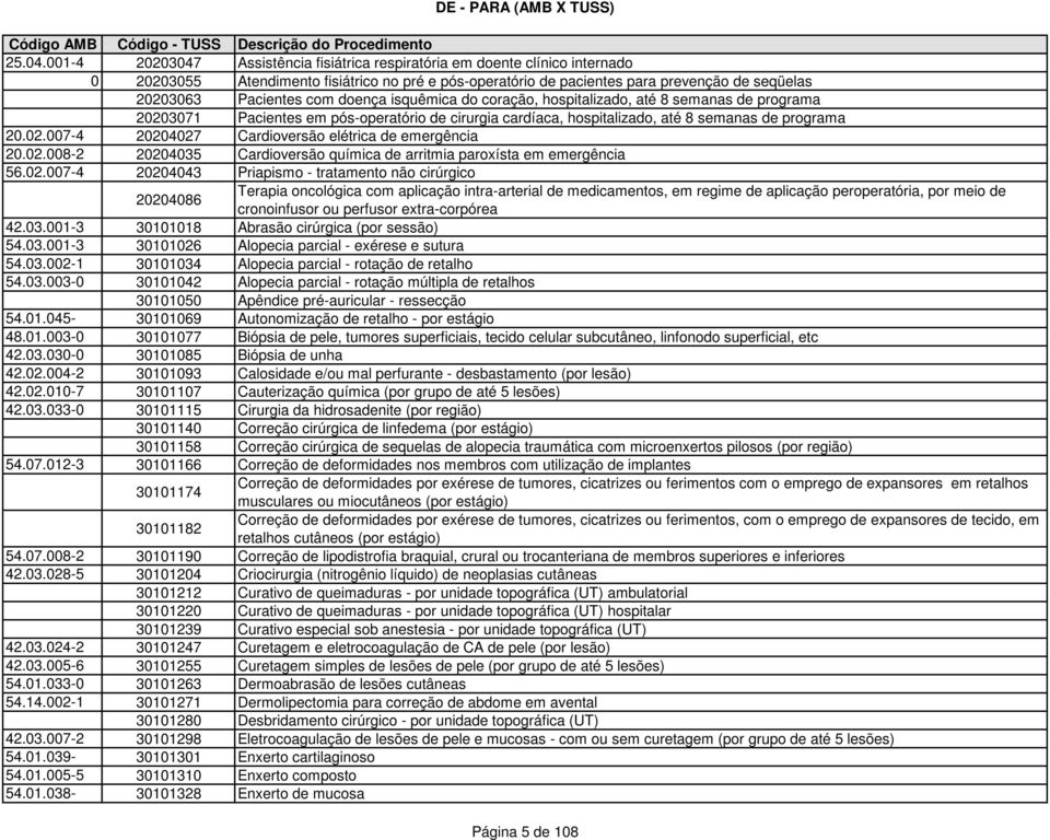 doença isquêmica do coração, hospitalizado, até 8 semanas de programa 20203071 Pacientes em pós-operatório de cirurgia cardíaca, hospitalizado, até 8 semanas de programa 20.02.007-4 20204027 Cardioversão elétrica de emergência 20.