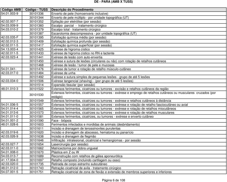 012-3 30101409 Esfoliação química profunda (por sessão) 42.02.011-5 30101417 Esfoliação química superficial (por sessão) 54.13.003-4 30101425 Exérese de higroma cístico 42.02.011-5 30101433 Exérese de higroma cístico no RN e lactente 42.