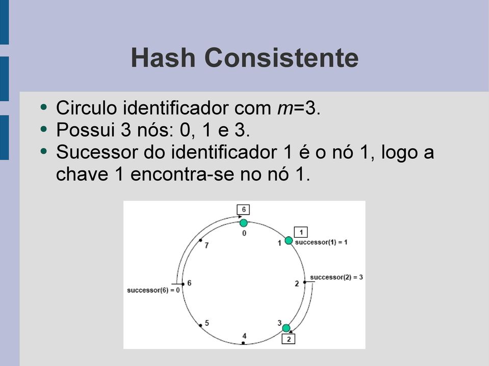 Possui 3 nós: 0, 1 e 3.