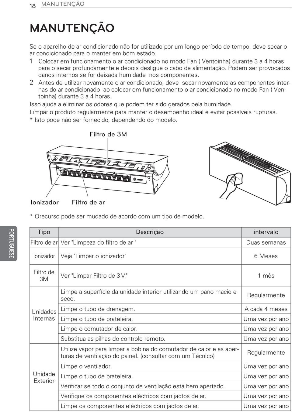 Podem ser provocados danos internos se for deixada humidade nos componentes.