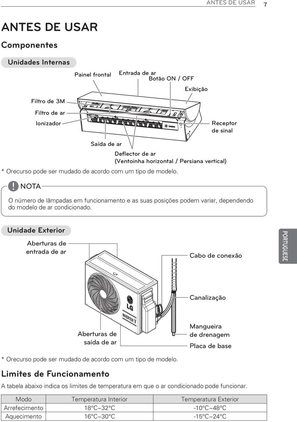 O número de lâmpadas em funcionamento e as suas posições podem variar, dependendo do modelo de ar condicionado.