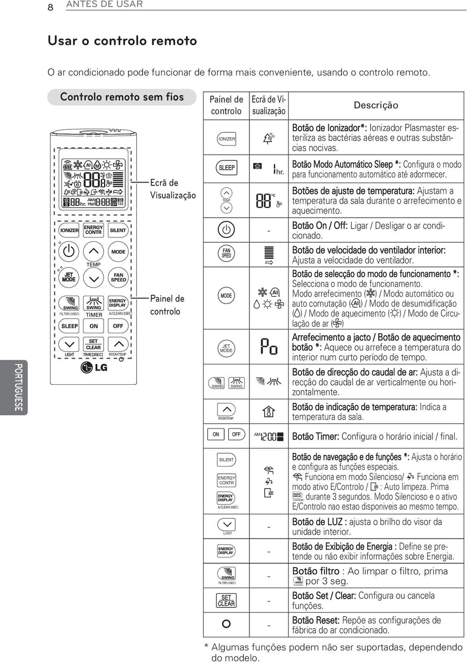 outras substâncias nocivas. Botão Modo Automático Sleep *: Configura o modo l para funcionamento automático até adormecer.