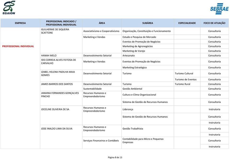 Eventos de Promoção de Negócios Marketing Estratégico Desenvolvimento Setorial Turismo Turismo Cultural Turismo de Eventos JAMES BARROS DOS SANTOS Desenvolvimento Setorial Turismo Turismo Rural