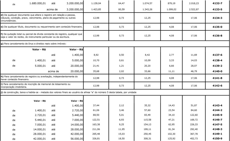 e) De qualquer título, documento ou requerimento sem conteúdo financeiro.