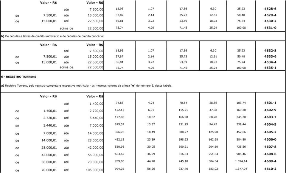 000,00 37,87 2,14 35,73 12,61 50,48 4533-6 15.000,01 até 22.500,00 56,81 3,22 53,59 18,93 75,74 4534-4 acima 22.