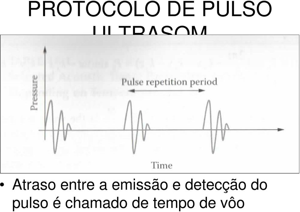 emissão e detecção do