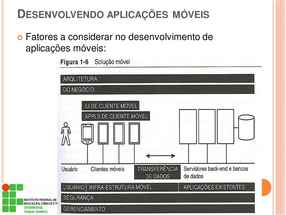 Fatores a considerar no