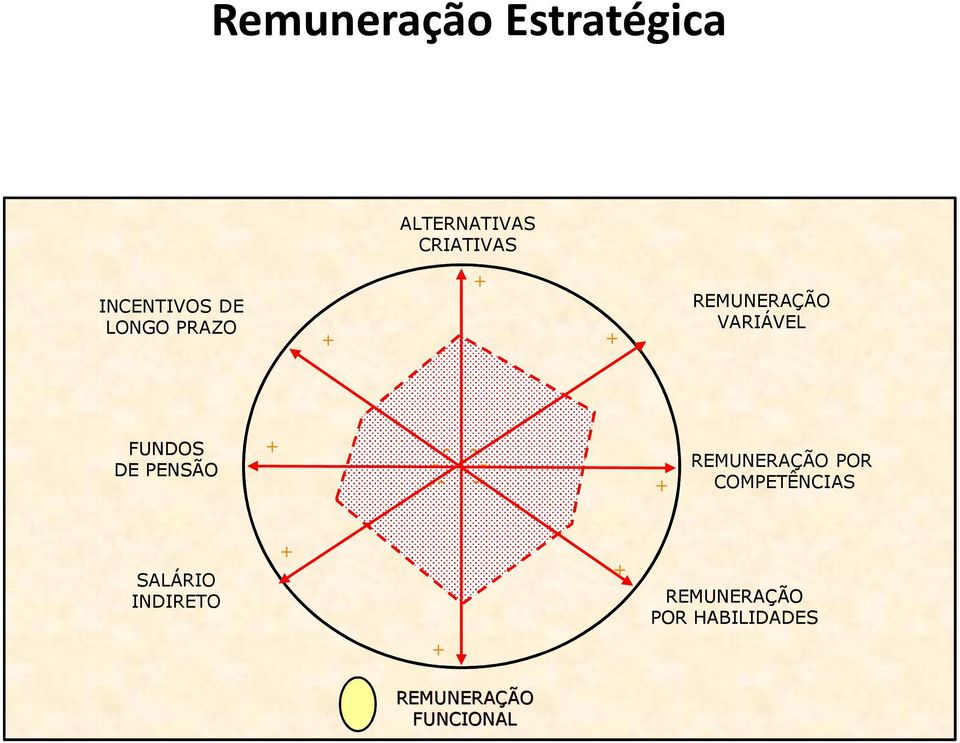 DE PENSÃO - - - - - - REMUNERAÇÃO POR COMPETÊNCIAS