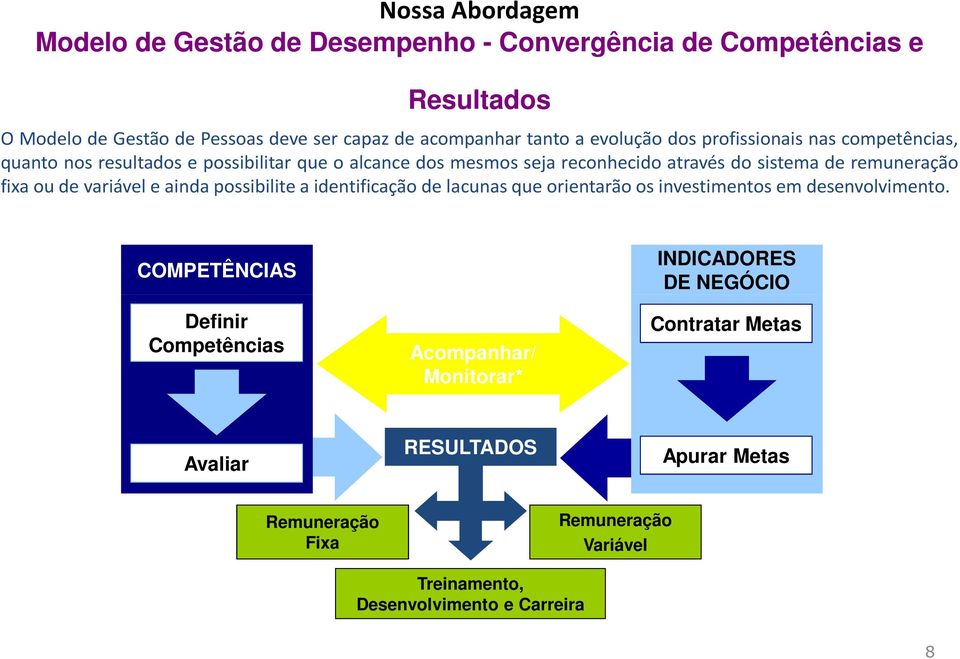 fixa ou de variável e ainda possibilite a identificação de lacunas que orientarão os investimentos em desenvolvimento.