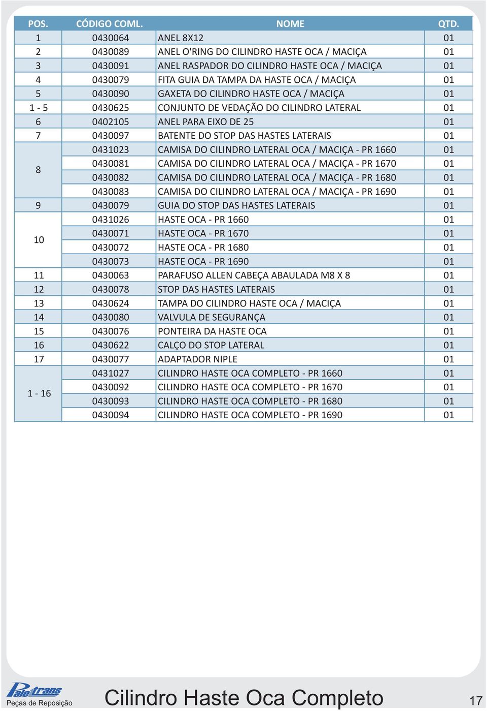 HASTE OCA / MACIÇA 0-5 04065 CONJUNTO DE VEDAÇÃO DO CILINDRO LATERAL 0 6 04005 ANEL PARA EIXO DE 5 0 7 040097 BATENTE DO STOP DAS HASTES LATERAIS 0 040 CAMISA DO CILINDRO LATERAL OCA / MACIÇA - PR