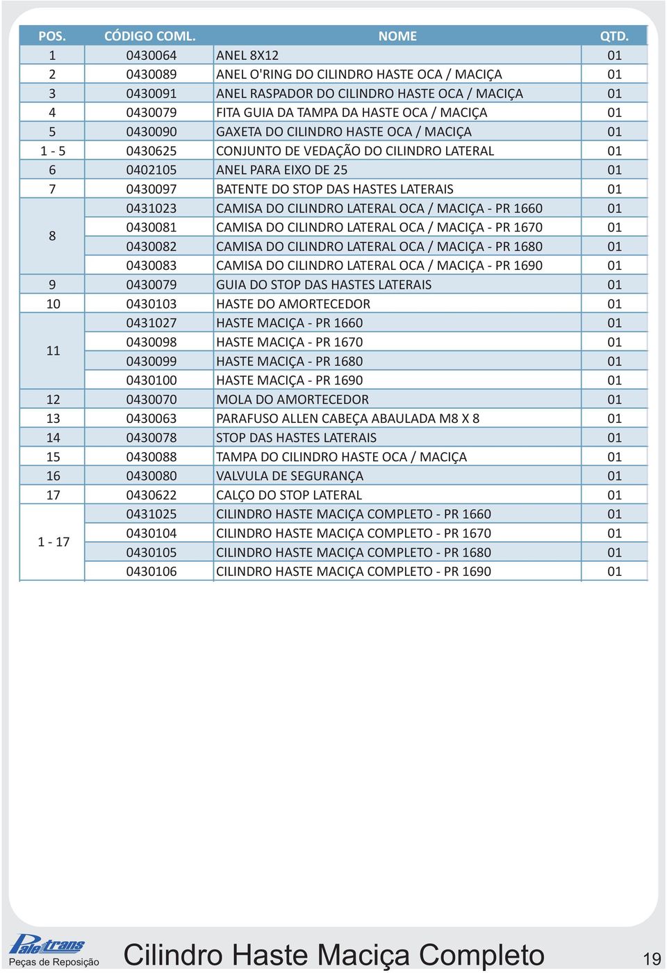 HASTE OCA / MACIÇA 0-5 04065 CONJUNTO DE VEDAÇÃO DO CILINDRO LATERAL 0 6 04005 ANEL PARA EIXO DE 5 0 7 040097 BATENTE DO STOP DAS HASTES LATERAIS 0 040 CAMISA DO CILINDRO LATERAL OCA / MACIÇA - PR