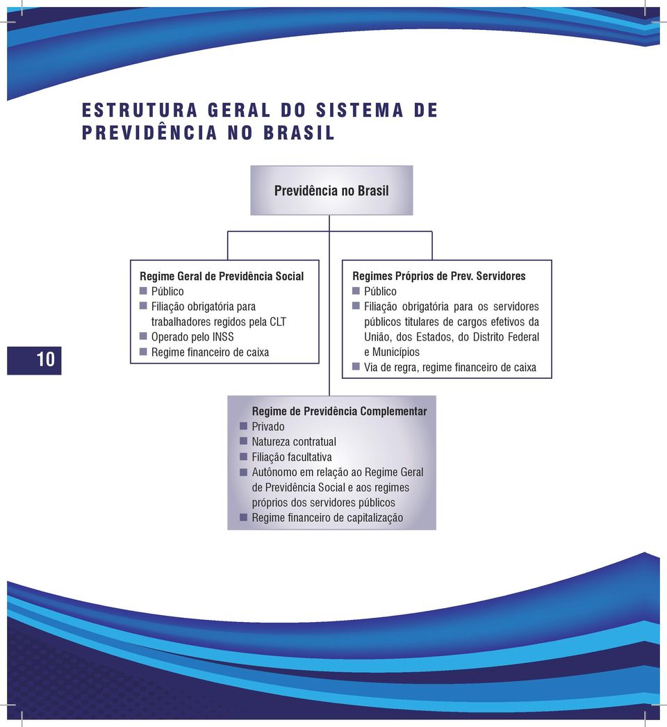 Servidores Público Filiação obrigatória para os servidores públicos titulares de cargos efetivos da União, dos Estados, do Distrito Federal e Municípios Via de regra,