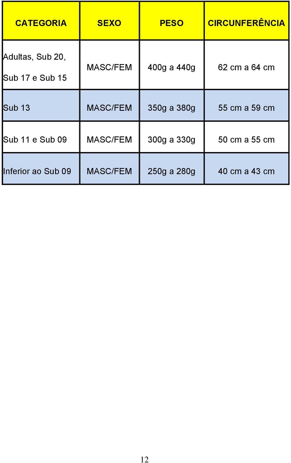 a 380g 55 cm a 59 cm Sub 11 e Sub 09 MASC/FEM 300g a 330g 50