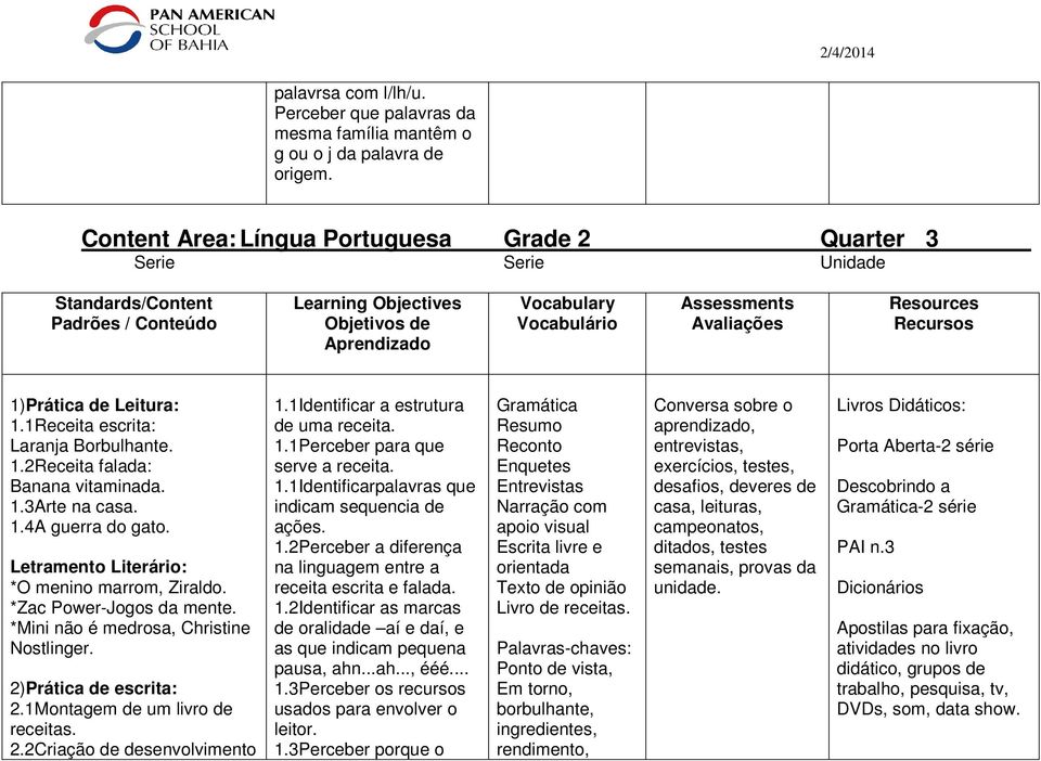 Resources Recursos 1)Prática de Leitura: 1.1Receita escrita: Laranja Borbulhante. 1.2Receita falada: Banana vitaminada. 1.3Arte na casa. 1.4A guerra do gato.