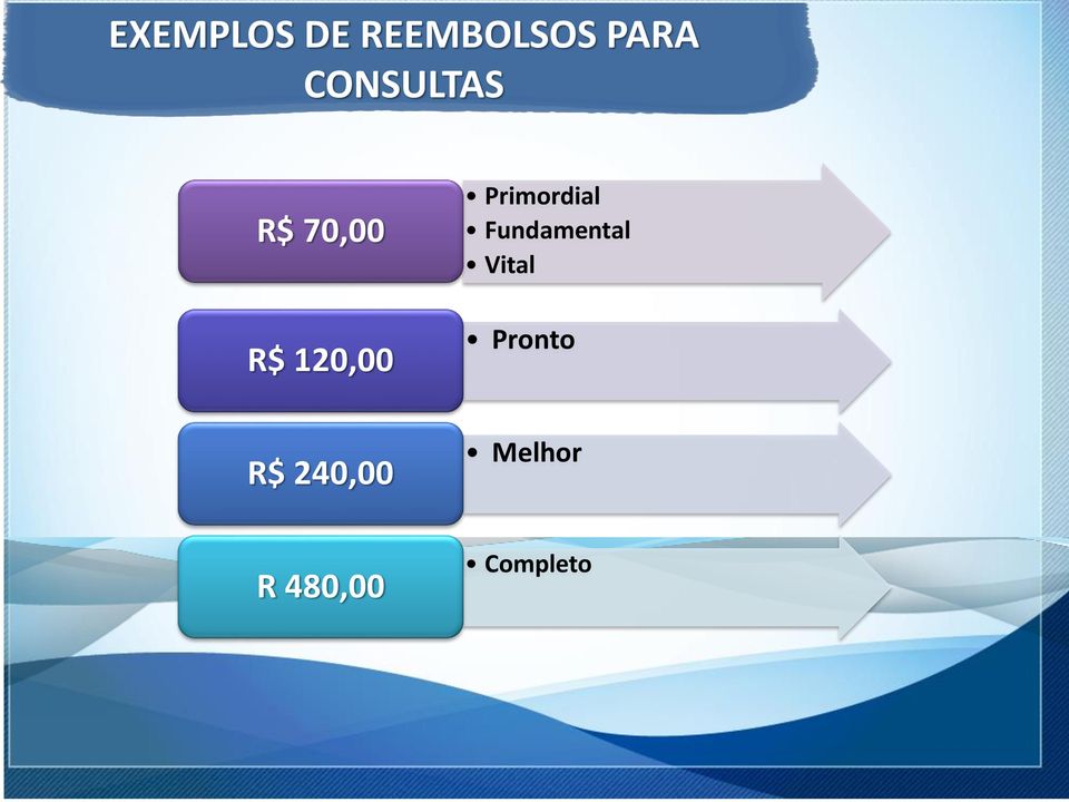 Fundamental Vital R$ 120,00