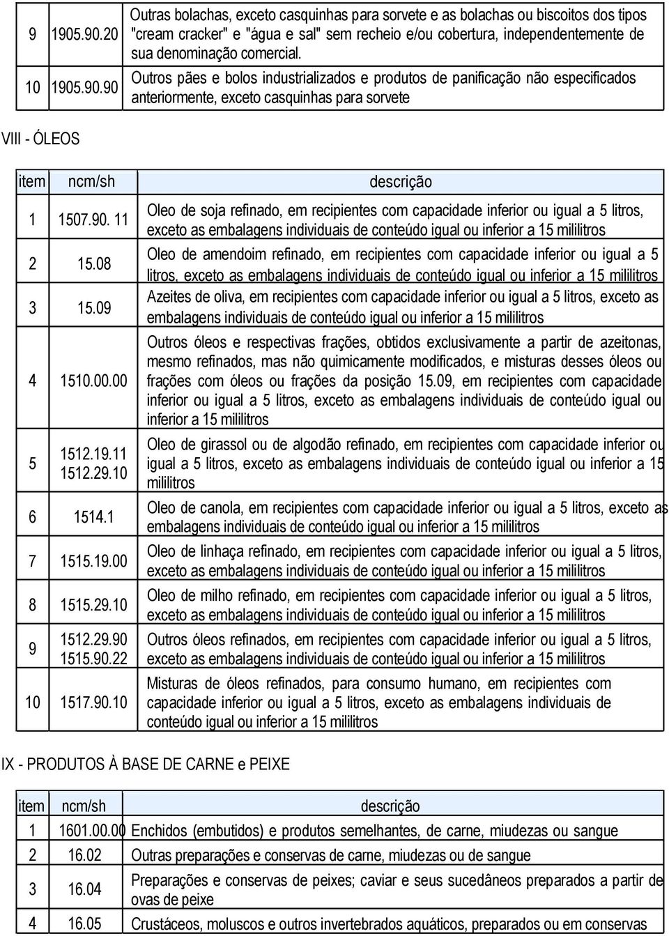 0..0.0.00.00.......00....0.0..0. descrição Oleo de soja refinado, em recipientes com capacidade inferior ou igual a litros, exceto as embalagens individuais de conteúdo igual ou inferior a mililitros