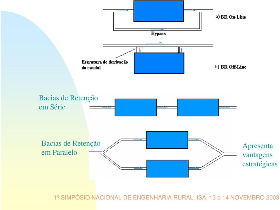 Apresenta vantagens