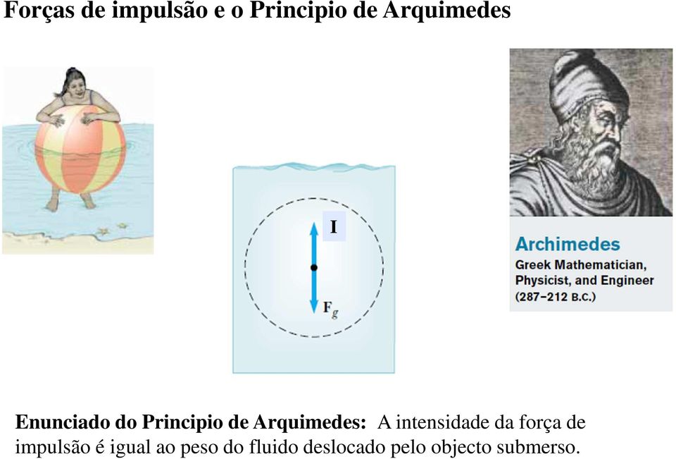 Arquimedes: A intensidade da força de