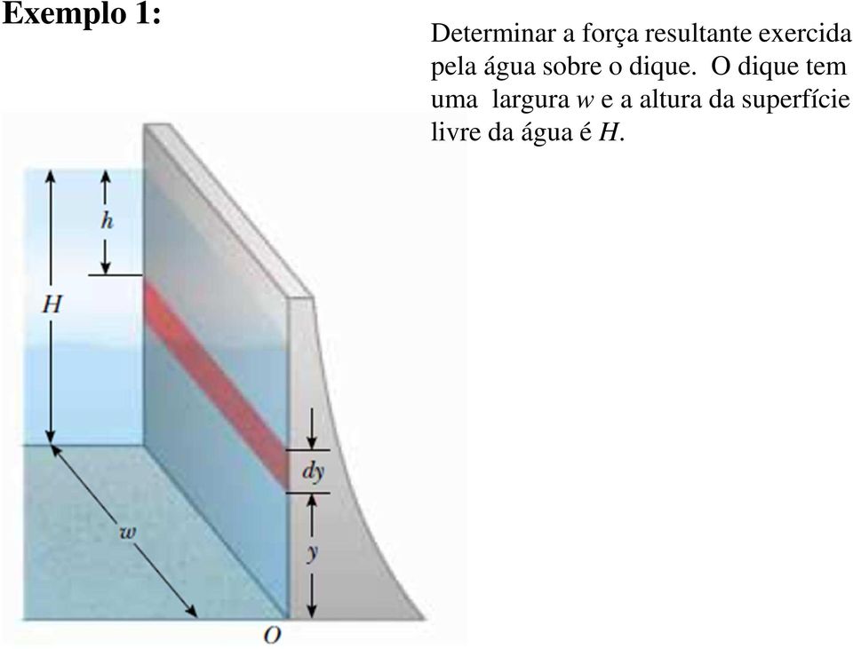 o dique.