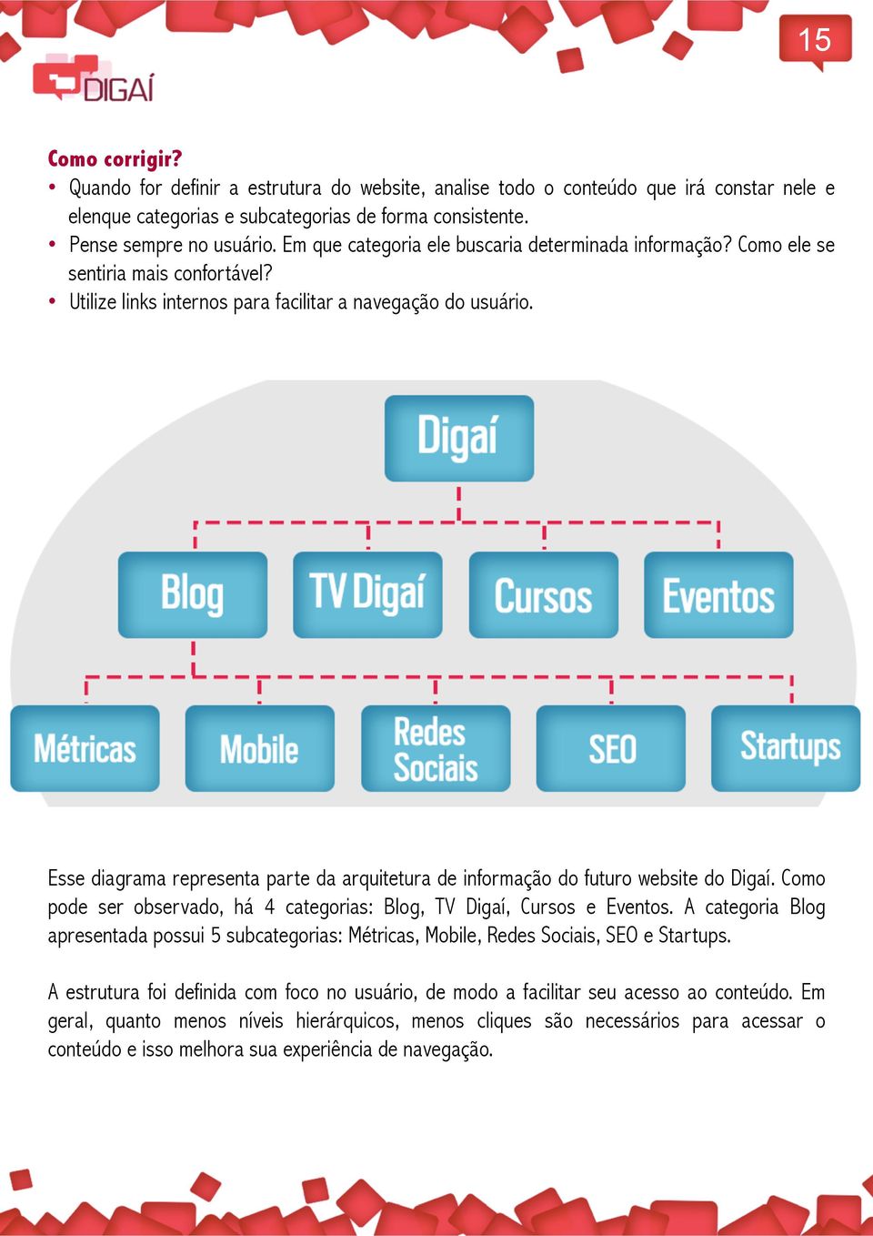 Esse diagrama representa parte da arquitetura de informação do futuro website do Digaí. Como pode ser observado, há 4 categorias: Blog, TV Digaí, Cursos e Eventos.