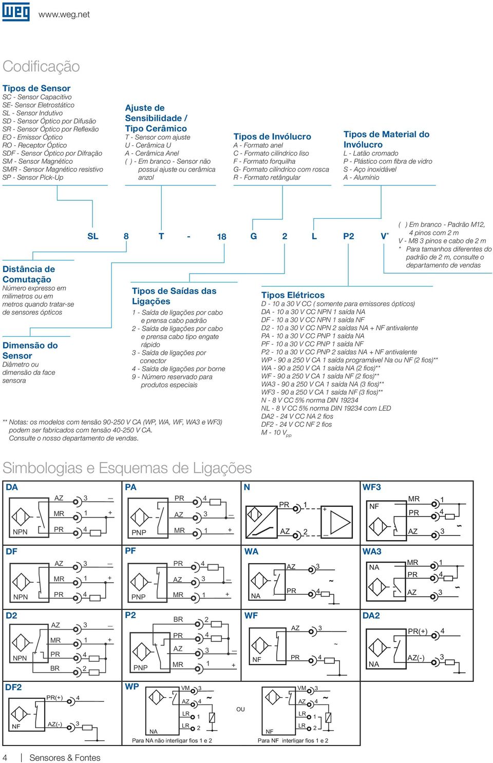 Cerâmica Anel ( ) - Em branco - Sensor não possui ajuste ou cerâmica anzol Tipos de Invólucro A - Formato anel C - Formato cilíndrico liso F - Formato forquilha G- Formato cilíndrico com rosca R -