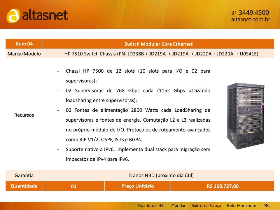 LoadSharing de supervisoras e fontes de energia. Comutação L2 e L3 realizadas no próprio módulo de I/O.