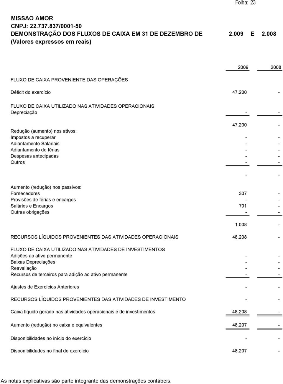 200 Redução (aumento) nos ativos: Impostos a recuperar Adiantamento Salariais Adiantamento de férias Despesas antecipadas Outros Aumento (redução) nos passivos: Fornecedores 307 Provisões de férias e