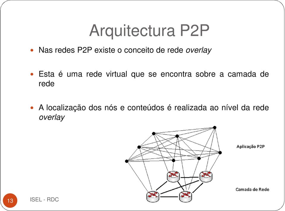 encontra sobre a camada de rede A localização dos