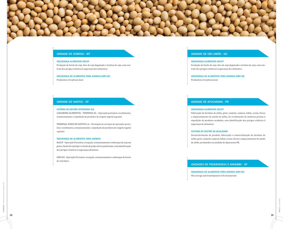 SEGURANÇA DE ALIMENTOS PARA ANIMAIS-GMP+B2 Production of soybean meal SEGURANÇA DE ALIMENTOS PARA ANIMAIS-GMP+B2 Production of soybean meal UNIDADE DE SANTOS - SP UNIDADE DE APUCARANA - PR SISTEMA DE