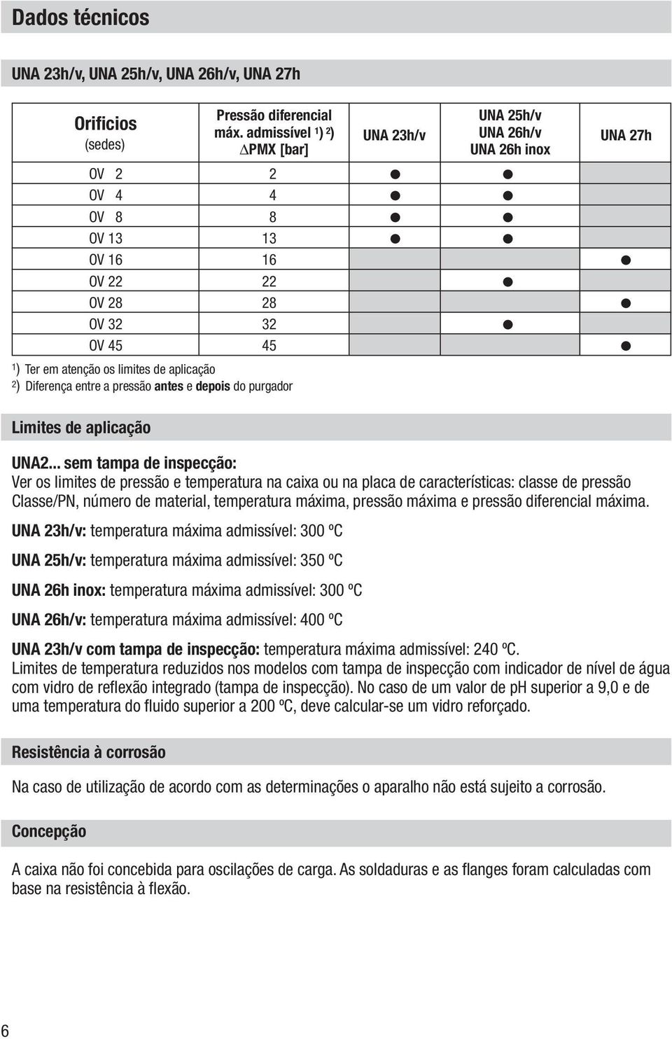 Limites de aplicação Resistência à corrosão UNA 23h/v UNA 25h/v UNA 26h/v UNA 26h inox Na caso de utilização de acordo com as determinações o aparalho não está sujeito a corrosão. UNA 27h UNA2.