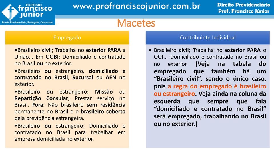 Fora: Não brasileiro sem residência permanente no Brasil e o brasileiro coberto pela previdência estrangeira.