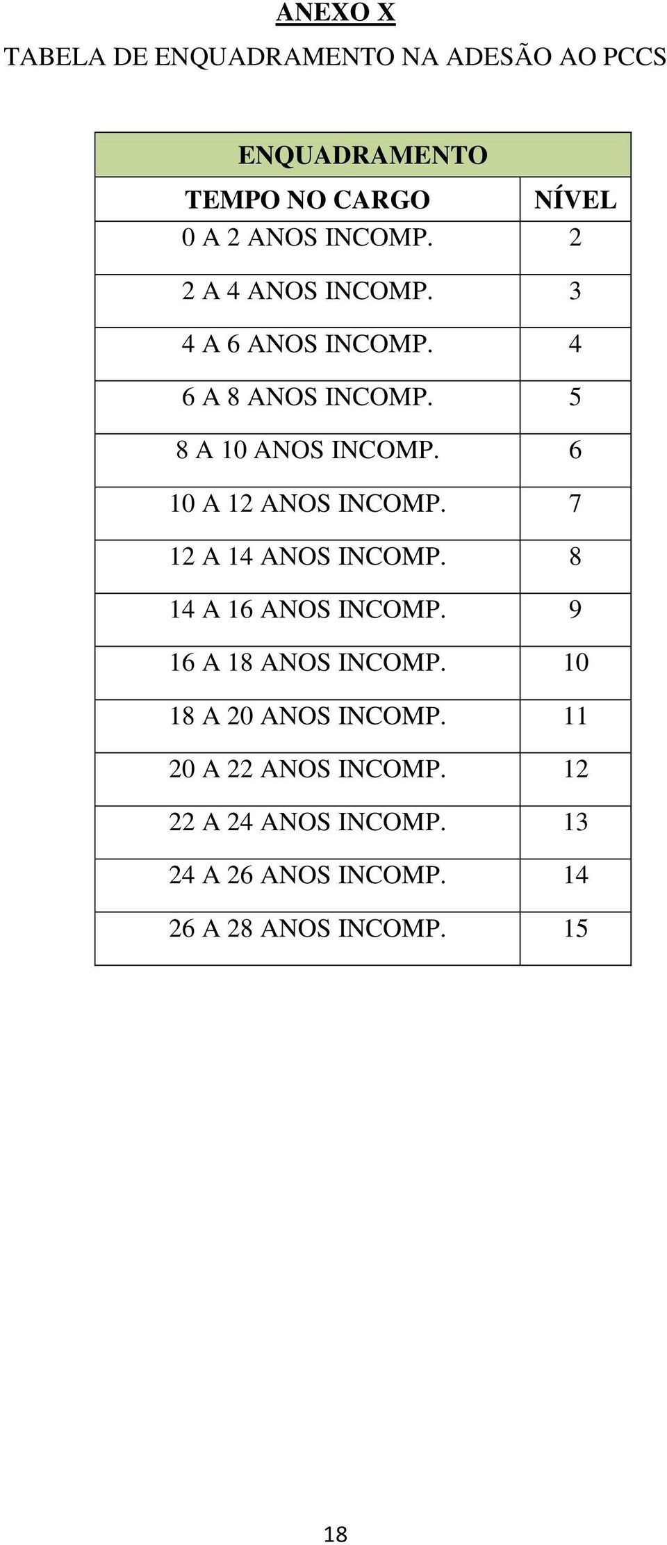 6 10 A 12 ANOS INCOMP. 7 12 A 14 ANOS INCOMP. 8 14 A 16 ANOS INCOMP. 9 16 A 18 ANOS INCOMP.