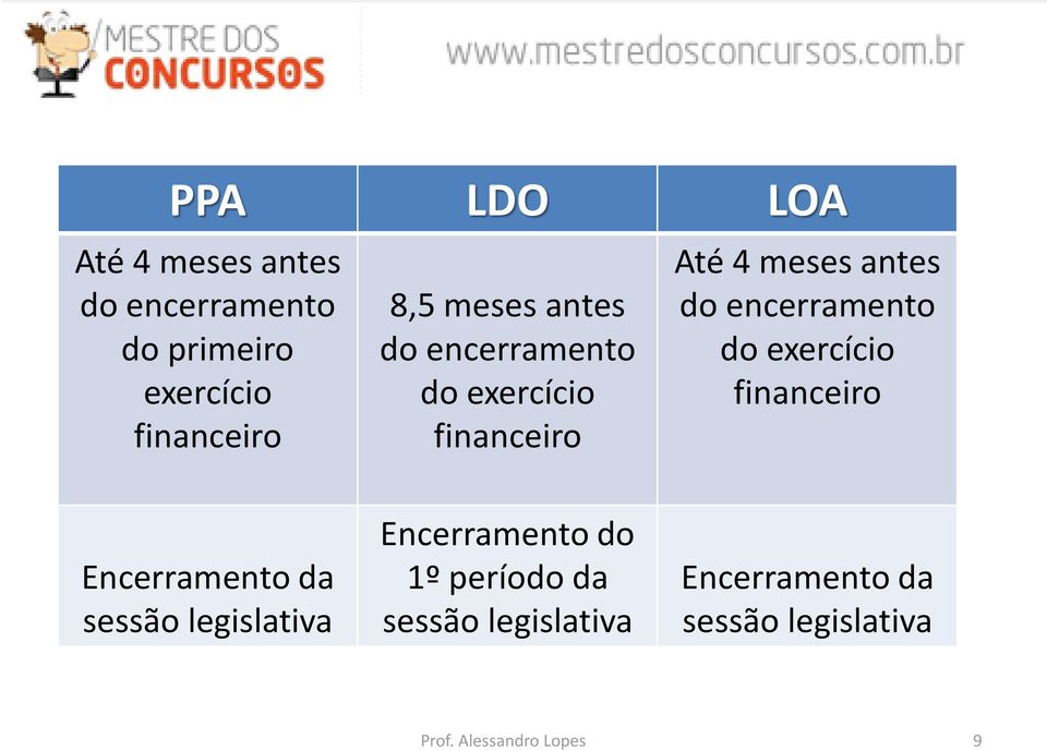 encerramento do exercício financeiro Encerramento da sessão legislativa