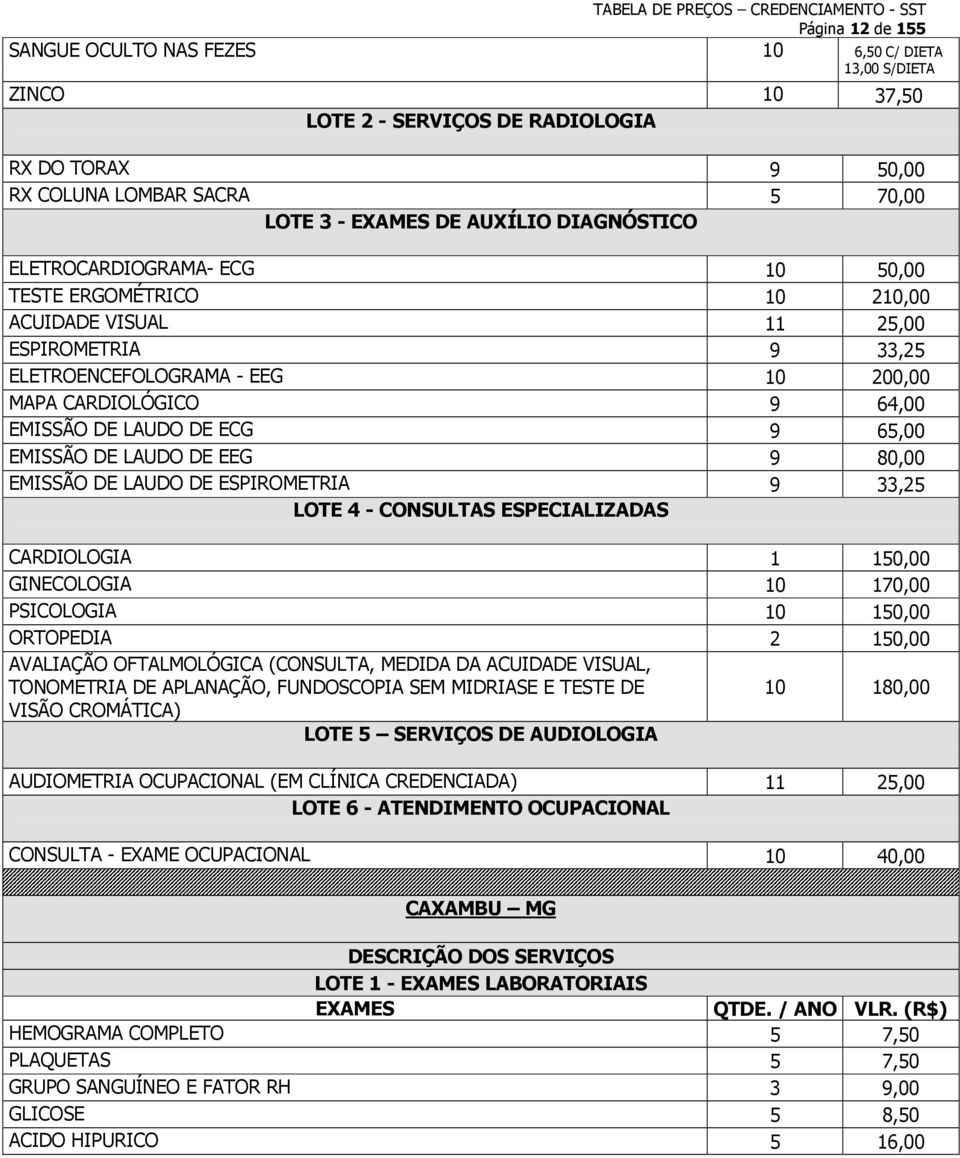 ECG 9 65,00 EMISSÃO DE LAUDO DE EEG 9 80,00 EMISSÃO DE LAUDO DE ESPIROMETRIA 9 33,25 LOTE 4 - CONSULTAS ESPECIALIZADAS CARDIOLOGIA 1 150,00 GINECOLOGIA 10 170,00 PSICOLOGIA 10 150,00 ORTOPEDIA 2