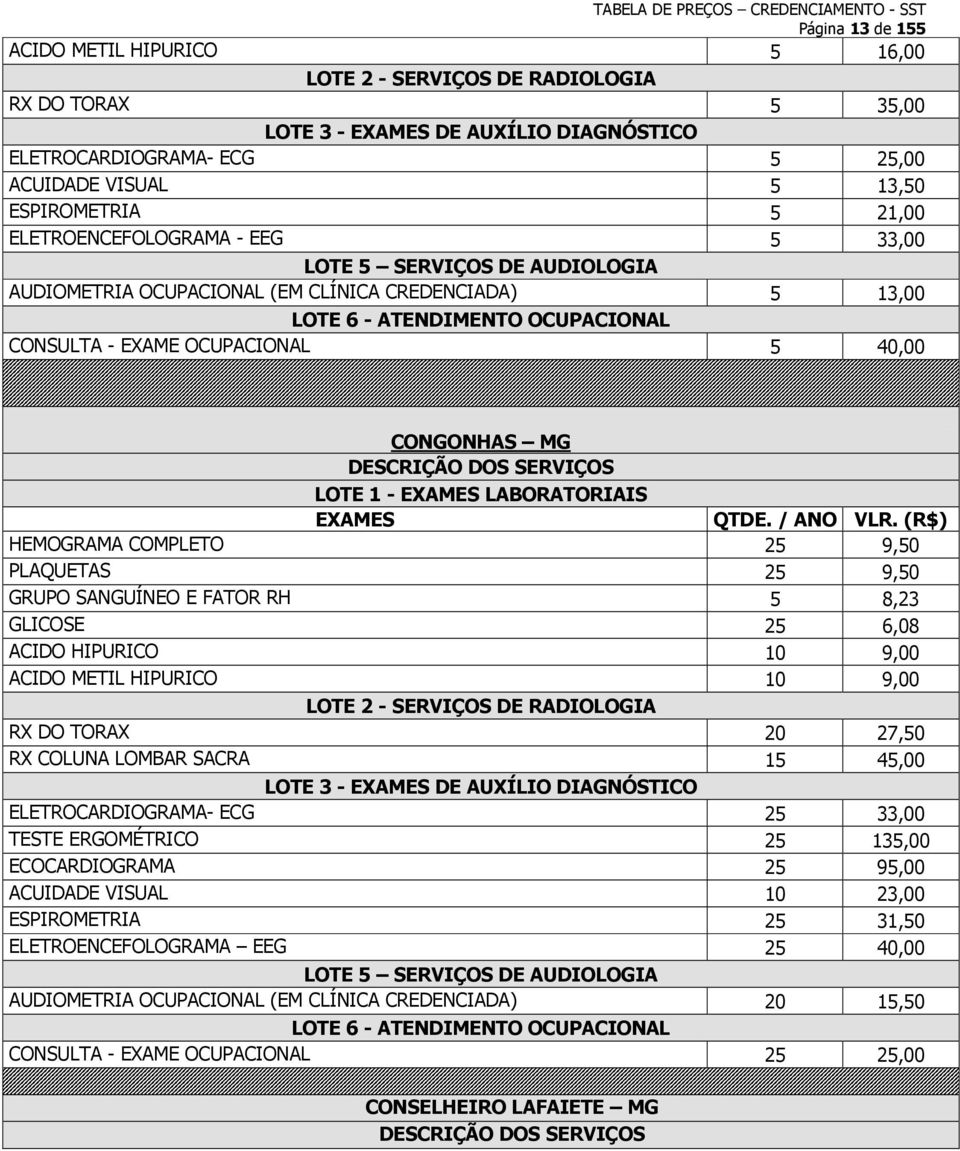 OCUPACIONAL 5 40,00 CONGONHAS MG LOTE 1 - EXAMES LABORATORIAIS EXAMES QTDE. / ANO VLR.