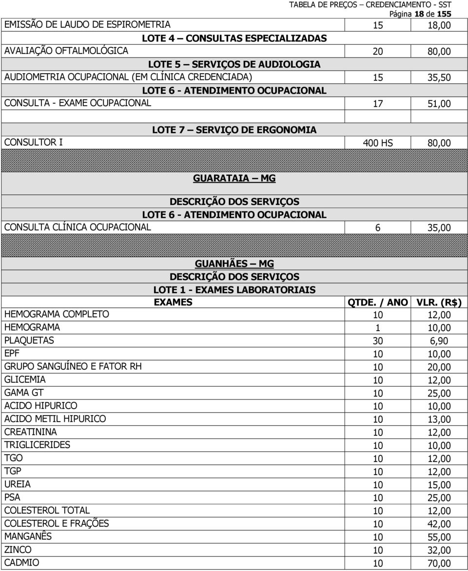 CONSULTA CLÍNICA OCUPACIONAL 6 35,00 GUANHÃES MG LOTE 1 - EXAMES LABORATORIAIS EXAMES QTDE. / ANO VLR.