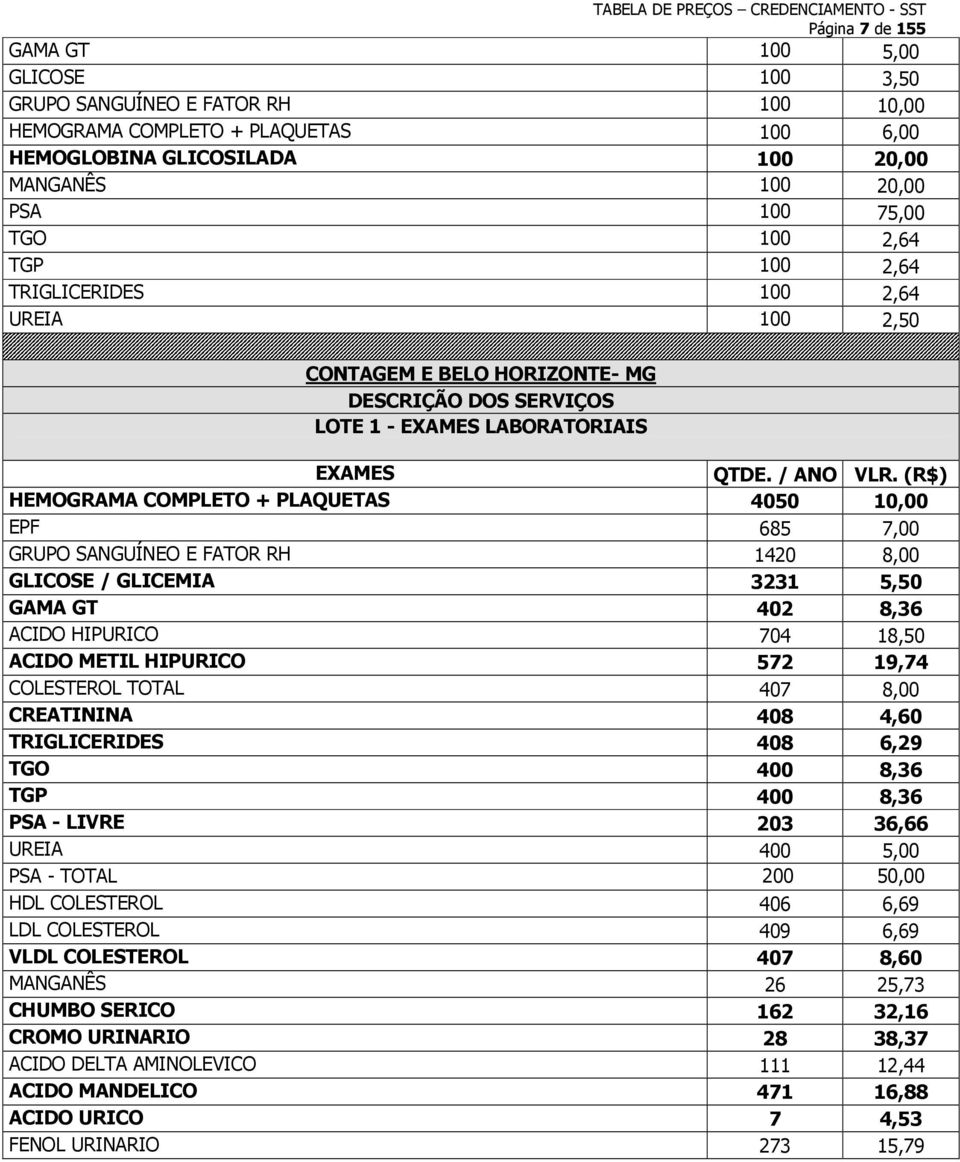 (R$) HEMOGRAMA COMPLETO + PLAQUETAS 4050 10,00 EPF 685 7,00 GRUPO SANGUÍNEO E FATOR RH 1420 8,00 GLICOSE / GLICEMIA 3231 5,50 GAMA GT 402 8,36 ACIDO HIPURICO 704 18,50 ACIDO METIL HIPURICO 572 19,74