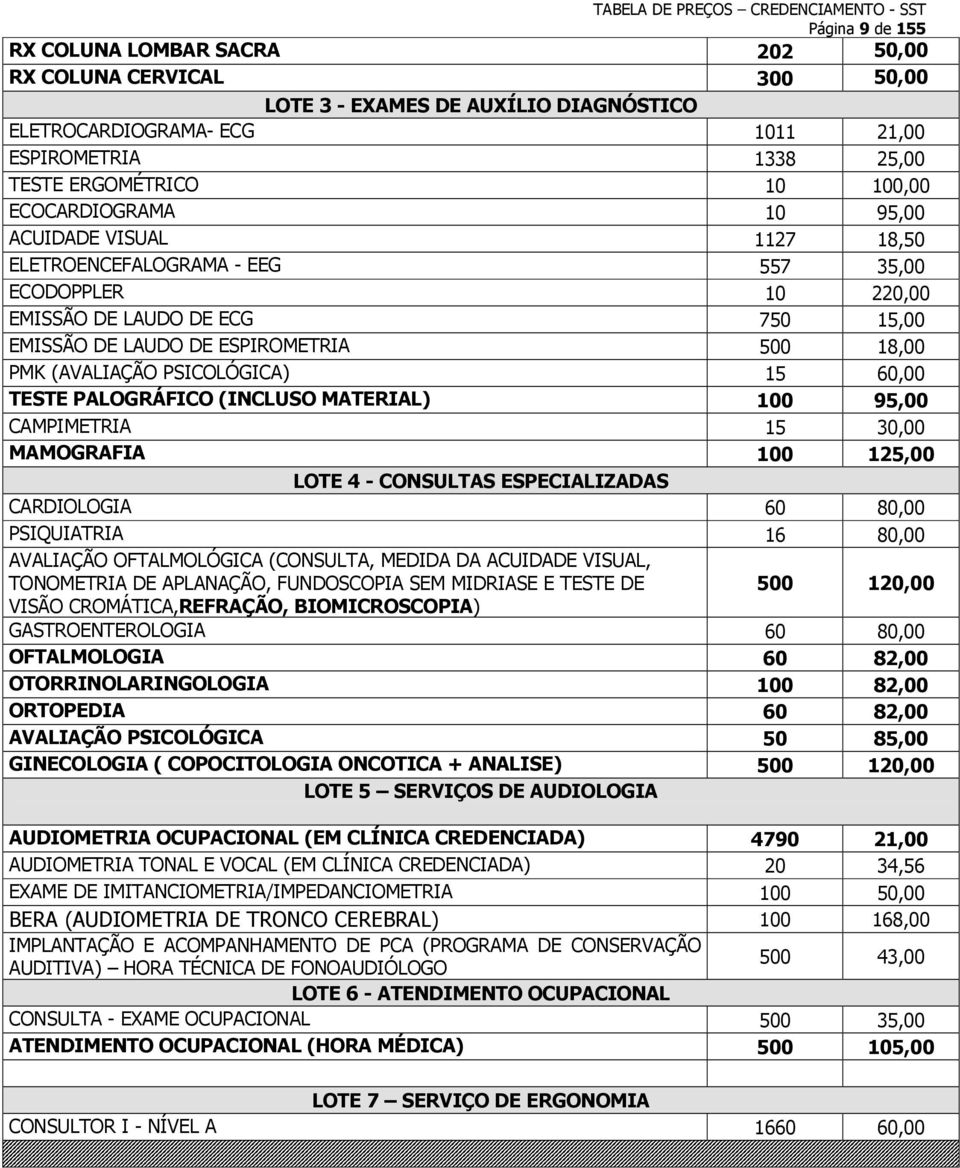 (AVALIAÇÃO PSICOLÓGICA) 15 60,00 TESTE PALOGRÁFICO (INCLUSO MATERIAL) 100 95,00 CAMPIMETRIA 15 30,00 MAMOGRAFIA 100 125,00 LOTE 4 - CONSULTAS ESPECIALIZADAS CARDIOLOGIA 60 80,00 PSIQUIATRIA 16 80,00