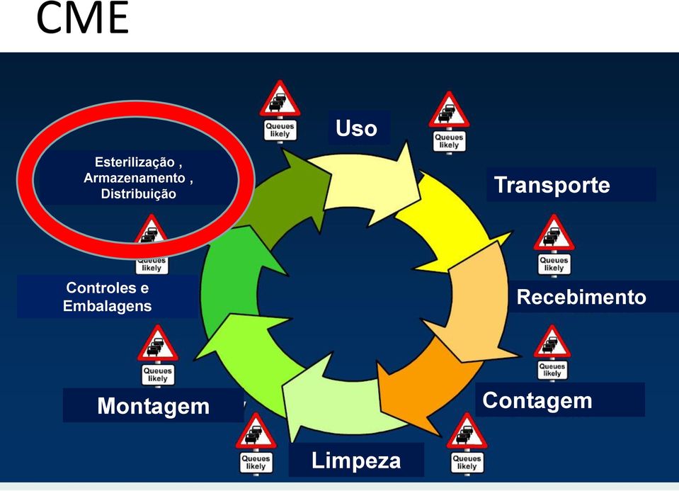 Transporte Controles e