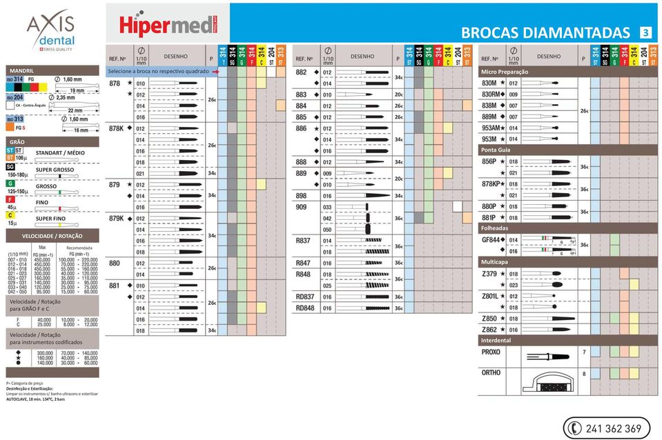 VELOCIDADE / ROTAÇÃO Folheadas Recomendada Multicapa