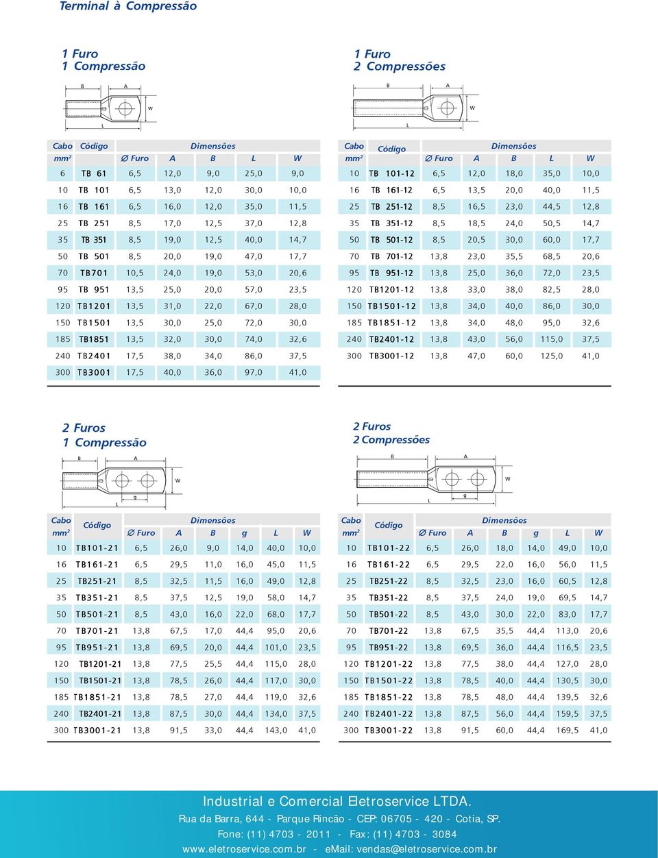 22,0 67,0 28,0 150 TB1501 13,5 30,0 25,0 72,0 30,0 185 TB1851 13,5 32,0 30,0 74,0 32,6 240 TB2401 17,5 38,0 34,0 86,0 37,5 300 TB3001 17,5 40,0 36,0 97,0 41,0 Cabo Código Dimensões mm 2 Furo A B L W