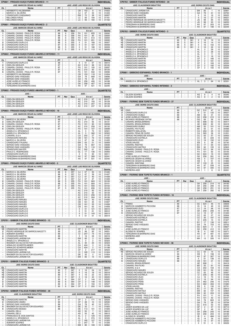 2 1 CANARIL CAXIAS - PAULO R. ROSA 88 6 358 FA 101 655 10 33092 1 CANARIL CAXIAS - PAULO R. ROSA 88 6 358 FA 101 85 10 33093 1 CANARIL CAXIAS - PAULO R.